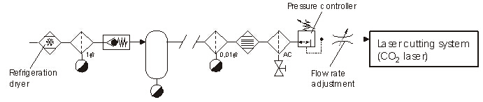 董12