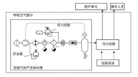 董13