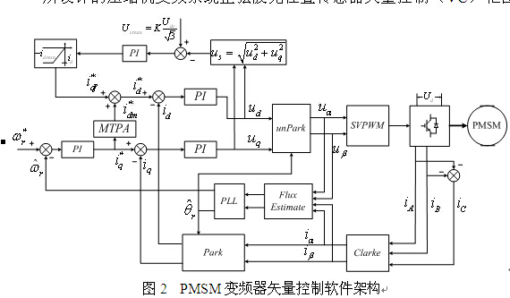 李2