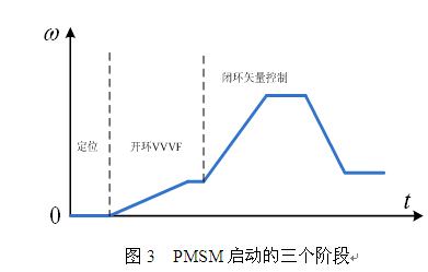 李3