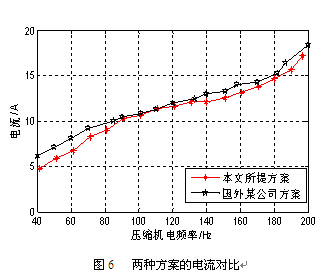 李6