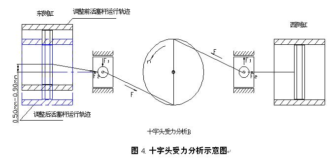 陈图4