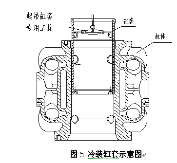 陈图5