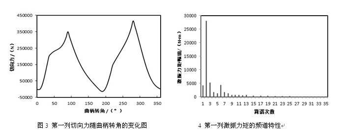 詹科图3,4