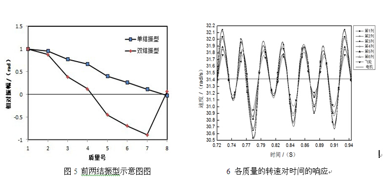 詹科图5,6