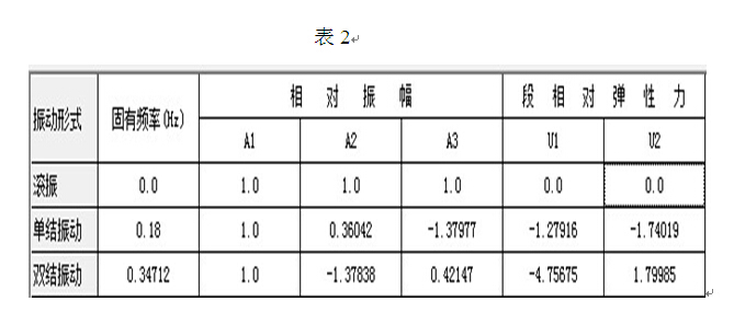 詹科表2