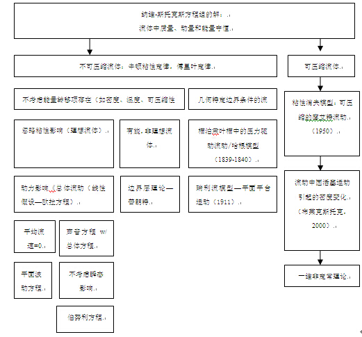 张图1