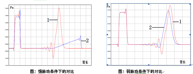 张图2，3