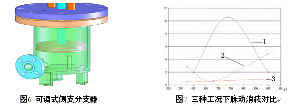 图6.7