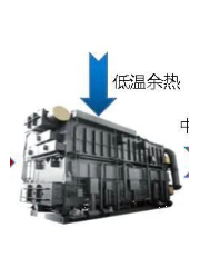 吸收式热泵和压缩式热泵余热利用技术