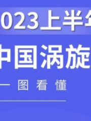 一图速览涡旋压缩机上半年市场形势